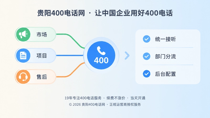 左侧部门节点连接中心号码、右侧留白信息区的扁平化插画