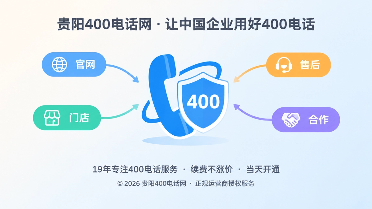聚焦式扁平插画，中央400电话听筒与盾牌，周围彩色标签汇聚，表达统一服务入口