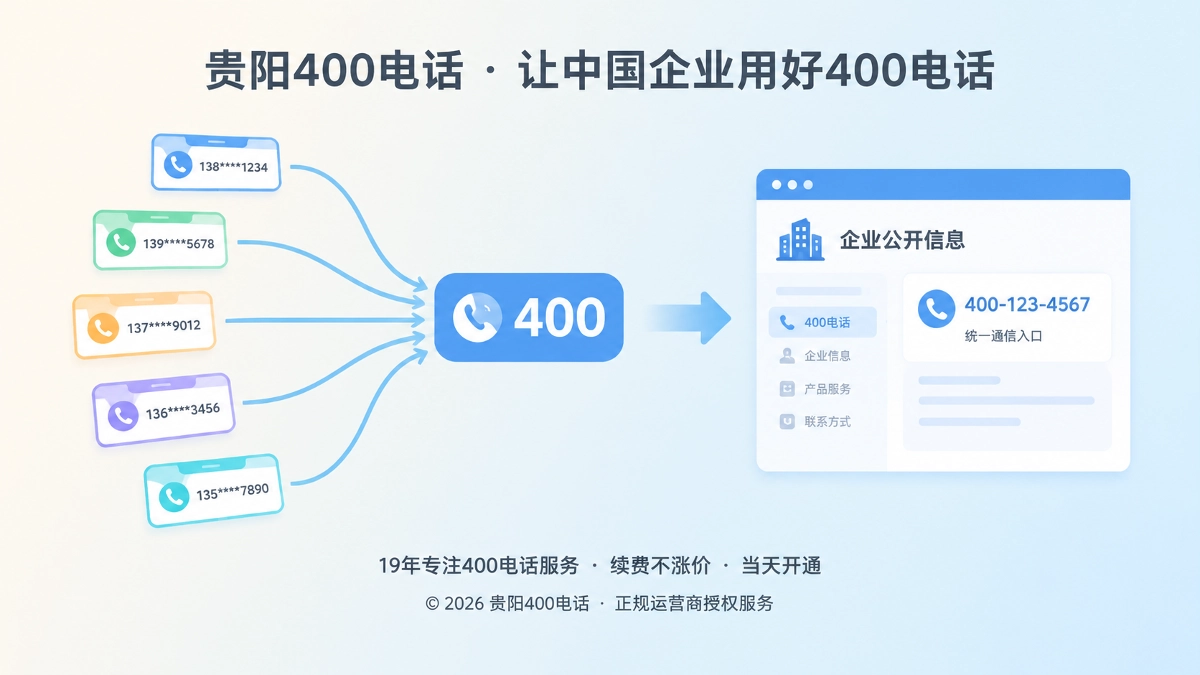 企业把分散的个人手机号码汇聚为统一400电话入口的扁平化插画