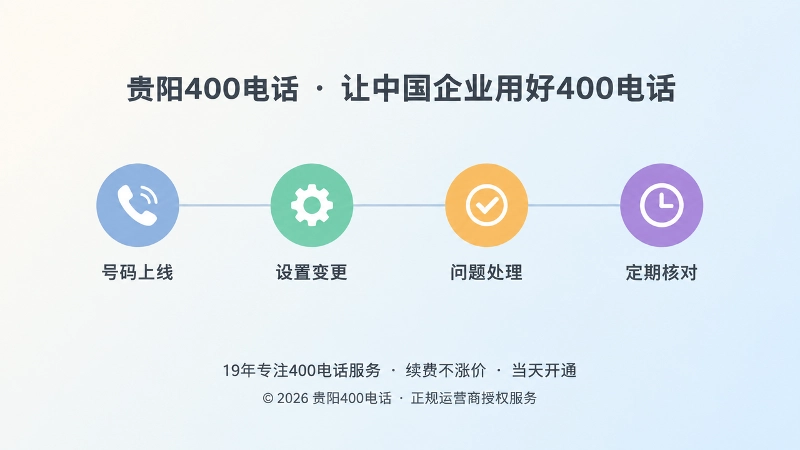 时间线式扁平插画，用四个图标节点展示400电话从上线到维护的使用过程