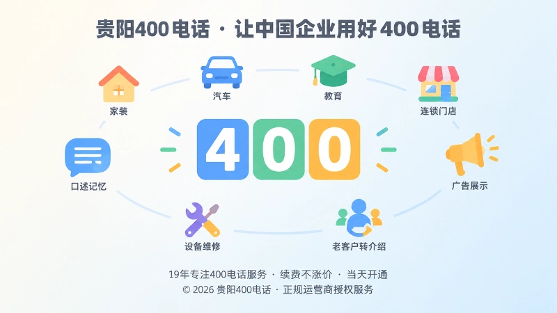 不同行业客户记忆400电话号码的场景示意