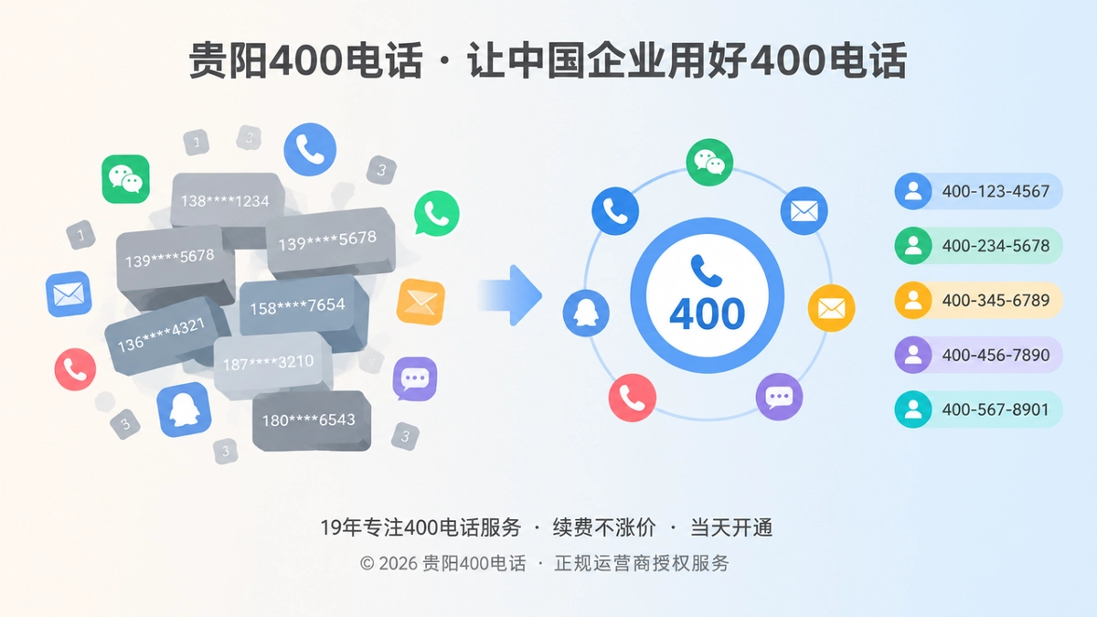 贵阳400电话选号对比示意：左侧散乱联系方式与右侧统一号码入口